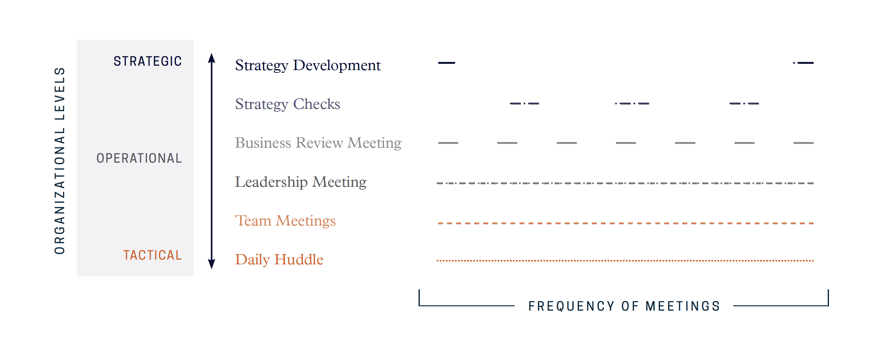 Guide to Establishing an Effective Operating Rhythm McChrystal Group