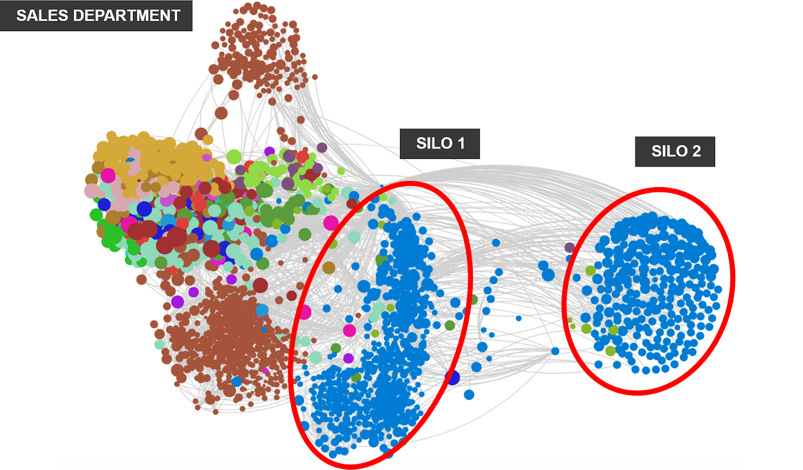 insight-silos.png
