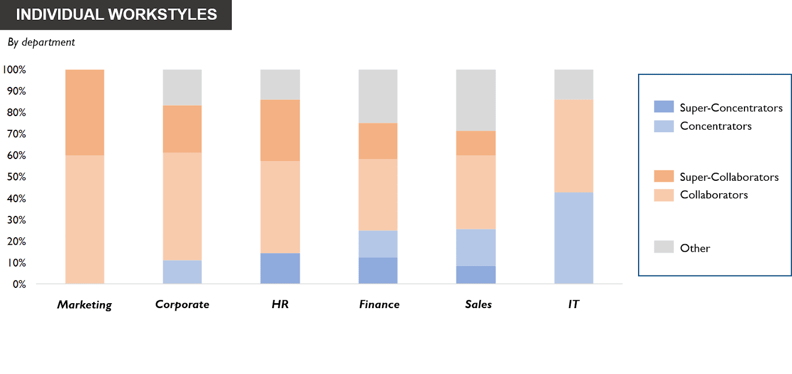 insights-individual-workstyles.png